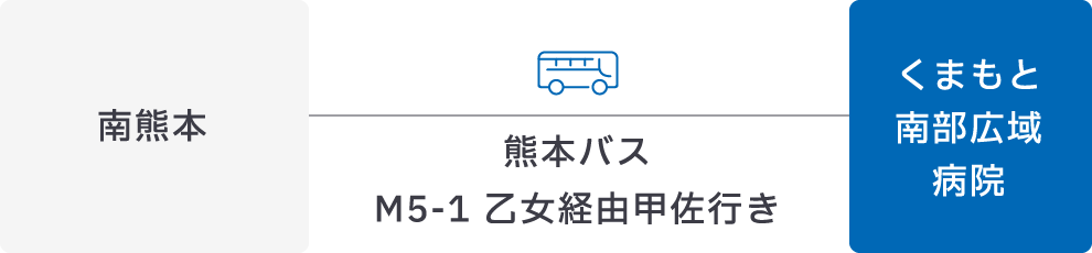 JR南熊本駅から