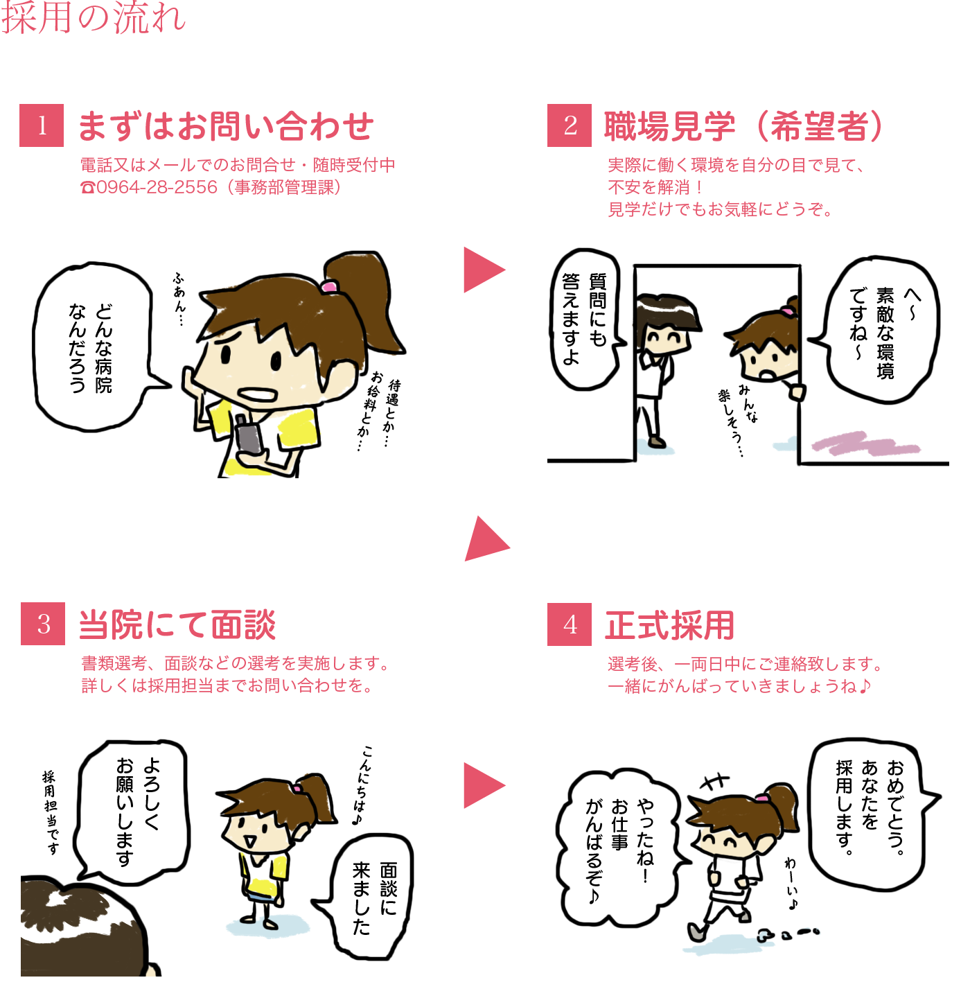 応募の流れ4コマ漫画