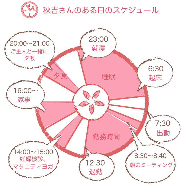 秋吉さん一日のスケジュール